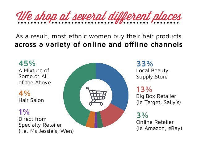 How Loux Empowers The Ethnic Hair Care Shopper