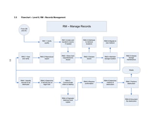 PDG02 Documents and Records Process Description.pdf