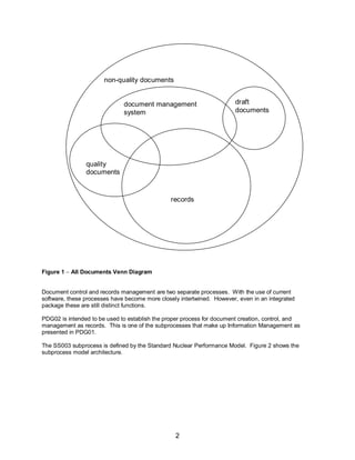 PDG02 Documents and Records Process Description.pdf