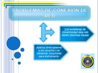 PROBLEMAS DE CONEXIÓN DE RED  Los problemas de conectividad dela red tienen distintas causas   Afecta directamente a los usuarios y se necesitan soluciones para enfrentarlo. 