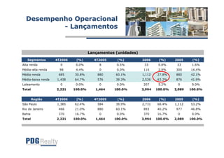 Apresentação Teleconferência 4T06