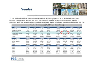 Apresentação Teleconferência 4T06