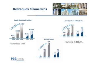 Apresentação Teleconferência 4T06