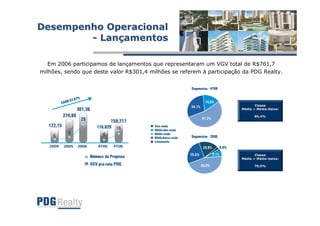 Apresentação Teleconferência 4T06