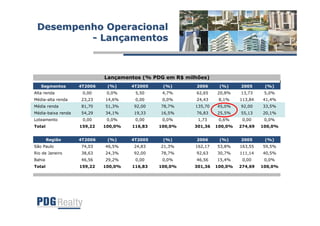 Apresentação Teleconferência 4T06