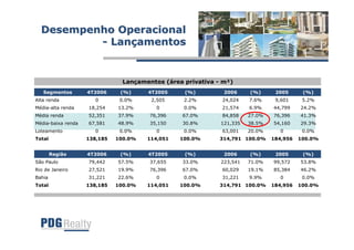 Apresentação Teleconferência 4T06