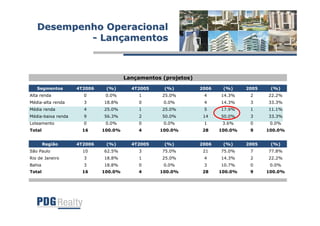 Apresentação Teleconferência 4T06