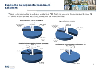 Pdg Apresentacao 4 T07 Port