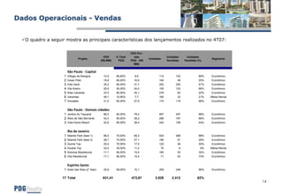 Pdg Apresentacao 4 T07 Port