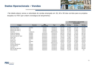 Pdg Apresentacao 4 T07 Port