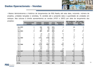 Pdg Apresentacao 4 T07 Port