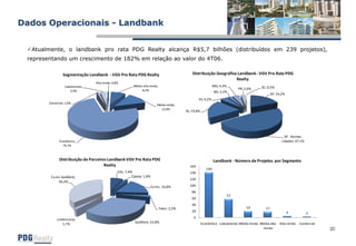 Pdg Apresentacao 4 T07 Port