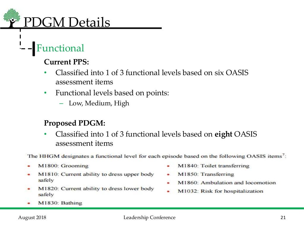 PatientDriven Groupings Model (PDGM) Overview