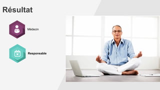 Résultat
Médecin
 