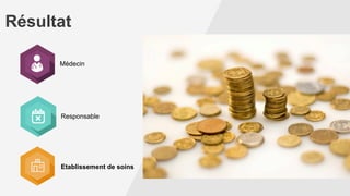 Résultat
Responsable
Médecin
 