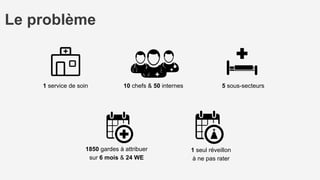 Le problème
1 service de soin
1850 gardes à attribuer
sur 6 mois & 24 WE
1 seul réveillon
à ne pas rater
5 sous-secteurs10 chefs & 50 internes
 