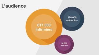 Résultat
Responsable
•  Collecte collaborative des indisponibilités
•  Planification automatique
•  Notification du secrétariat automatique
Médecin
•  Désidérata respecté
•  Planning constamment à jours
•  Des rappels le dimanche soir pour les gardes à venir
Etablissement de soins
•  Meilleure visibilité sur le temps de travail du personnel
•  Temps non médical réduit
•  Plus faible recours aux vacataires & intérims grâce aux échanges
 