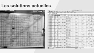 Les solutions actuelles
 