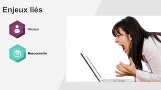 Enjeux liés
Responsable
Médecin
 