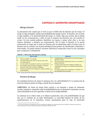 PLAN ESCOLAR PARA LA GESTION DEL RIESGO
11
CAPITULO II. ELEMENTOS CONCEPTUALES
•Riesgo y Desastre
La percepción más común que se tiene es que se habla más de desastre que de riesgo. El
riesgo es algo intangible, latente que probablemente puede ocurrir. El desastre, por su parte
es algo tangible, es la materialización del riesgo, es visible, algo que ocurrió, que se puede
medir en sus consecuencias y sobre la cual se requiere una atención una vez ocurrido el
evento. En este sentido podemos identificar sus causas y actuar sobre ellas y, de esta
manera, disminuir o eliminar sus consecuencias. Por lo tanto el desastre es la acción
consecuente al riesgo por lo tanto los factores que los determinan tanto al riesgo como al
desastre son los mismos con la particularidad de que pueden ser identificados, analizados e
intervenidos. Se puede entonces encontrar diferencias sustanciales entre los dos conceptos
que se expresan a continuación.
Tabla No. 1. Diferencias entre Desastre y Riesgo
DESASTRE RIESGO
• Hecho cumplido / Ya sucedió
• No puede intervenirse sobre sus causas, sólo sobre
sus consecuencias
• La intervención en general es curativa, no preventiva
• Se considera como un hecho “anormal”, en general
fuera del control de los hombres: Ocurre.
• Genera una situación de emergencia, implica medidas
extraordinarias
• Probabilidad de ocurrencia de un evento que genere
pérdidas y daños
• Sus consecuencias pueden prevenirse y sus causas se
pueden intervenir
• La intervención preventiva implica modificar las
condiciones de riesgo, en el sentido de eliminarlas o
reducirlas
• El riesgo es parte de las condiciones “normales” de
una sociedad como la nuestra
Fuente. Construcción del Plan Escolar para la Gestión del Riesgo. DPAE. Bogotá.
•Factores de Riesgo1
Se consideran factores de riesgo la amenaza (A) y la vulnerabilidad (V). La interacción de
estos dos factores genera el riesgo y puede llevar al desastre.
AMENAZA. Un factor de riesgo físico externo a un elemento o grupo de elementos
sociales expuestos, expresado como la probabilidad de que un fenómeno se presente con una
cierta intensidad en un sitio especifico y dentro de un tiempo definido.
La amenaza no se refiere tanto a un objeto en particular, sino a las probabilidades de que
éste sea el vehículo de un daño determinado. La actividad humana ha hecho de las
manifestaciones de la naturaleza eventos amenazantes para la vida. El desarrollo
1
Lavell, Allan. Documento, Consideraciones en torno al enfoque, los conceptos y los términos que rigen con referencia a la reducción del riesgo y la
atención de desastres en los países Andinos miembros del CAPRADE. PREDECAN, 2007.
 