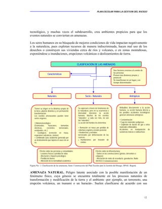 PLAN ESCOLAR PARA LA GESTION DEL RIESGO
12
tecnológico, y muchas veces el subdesarrollo, crea ambientes propicios para que los
eventos naturales se conviertan en amenazas.
Los seres humanos en su búsqueda de mejores condiciones de vida impactan negativamente
a la naturaleza, pues explotan recursos de manera indiscriminada, hacen mal uso de los
desechos o construyen sus viviendas cerca de ríos y volcanes, o en zonas montañosas,
exponiéndose a inundaciones, erupciones volcánicas o deslizamientos de tierra.
Figura No. 1. Clasificación de las amenazas, fuete: Construcción del Plan Escolar para la Gestión del Riesgo. DPAE. Bogotá.
AMENAZA NATURAL. Peligro latente asociado con la posible manifestación de un
fenómeno físico, cuya génesis se encuentra totalmente en los procesos naturales de
transformación y modificación de la tierra y el ambiente -por ejemplo, un terremoto, una
erupción volcánica, un tsunami o un huracán-. Suelen clasificarse de acuerdo con sus
Naturales
Tienen su origen en la dinámica propia de
la tierra, planeta dinámico y en permanente
transformación.
Los eventos amenazantes pueden tener
varios orígenes:
• Hidrometeorológico
(Granizadas, huracanes, tormentas
eléctricas, crecientes torrenciales,
vendavales, etc.)
• Geológicos (remoción en masa,
erupciones volcánicas, sismos)
• Combinado (una avalancha generada por
un deslizamiento que tapona el cauce de un
río.
CLASIFICACIÓN DE LAS AMENAZAS
Socio – Naturales Antrópicas
Características
Son factores externos al común de
las personas
Poseen una dinámica propia y
potencial
Se manifiestan en un lugar y un
tiempo determinados
Se expresan a través de fenómenos de
la naturaleza, pero en su ocurrencia o
intensidad interviene la acción
humana. Muchos de los eventos
“naturales”, y cada vez más, no son
tan “naturales”.
La acción del hombre los determina:
• Remoción en masa por pérdida de
cobertura vegetal y erosión posterior.
• Avalanchas y avenidas
torrenciales por deforestación de las
cuencas.
• Inundaciones por invasión de
rondas
Atribuibles directamente a la acción
humana. La acción humana directa y
los posibles accidentes tecnológicos
generan amenazas antrópicas:
• Contaminación
• Fuga de materiales peligrosos
• Explosión de ductos de gas u otros
materiales inflamables
Accidentes en manipulación de
sustancias tóxicas o radioactivas
Efectos sobre las personas y comunidades:
- Lesiones físicas o pérdida de vidas
- Afectación e impacto psicológico
- Pérdida de bienes
- Alteración de la normalidad académica
Efectos sobre la infraestructura:
- Daños en las construcciones (grietas, derrumbes o
colapsos)
- Afectación de redes de acueducto, gasoductos, fluido
eléctrico o comunicaciones
 