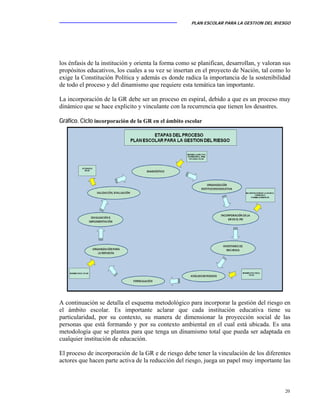 PLAN ESCOLAR PARA LA GESTION DEL RIESGO
20
los énfasis de la institución y orienta la forma como se planifican, desarrollan, y valoran sus
propósitos educativos, los cuales a su vez se insertan en el proyecto de Nación, tal como lo
exige la Constitución Política y además es donde radica la importancia de la sostenibilidad
de todo el proceso y del dinamismo que requiere esta temática tan importante.
La incorporación de la GR debe ser un proceso en espiral, debido a que es un proceso muy
dinámico que se hace explicito y vinculante con la recurrencia que tienen los desastres.
Gráfico. Ciclo incorporación de la GR en el ámbito escolar
A continuación se detalla el esquema metodológico para incorporar la gestión del riesgo en
el ámbito escolar. Es importante aclarar que cada institución educativa tiene su
particularidad, por su contexto, su manera de dimensionar la proyección social de las
personas que está formando y por su contexto ambiental en el cual está ubicada. Es una
metodología que se plantea para que tenga un dinamismo total que pueda ser adaptada en
cualquier institución de educación.
El proceso de incorporación de la GR e de riesgo debe tener la vinculación de los diferentes
actores que hacen parte activa de la reducción del riesgo, juega un papel muy importante las
 
