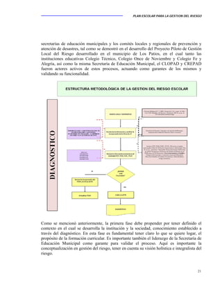 PLAN ESCOLAR PARA LA GESTION DEL RIESGO
21
secretarías de educación municipales y los comités locales y regionales de prevención y
atención de desastres, tal como se demostró en el desarrollo del Proyecto Piloto de Gestión
Local del Riesgo desarrollado en el municipio de Los Patios, en el cual tanto las
instituciones educativas Colegio Técnico, Colegio Once de Noviembre y Colegio Fe y
Alegría, así como la misma Secretaría de Educación Municipal, el CLOPAD y CREPAD
fueron actores activos de estos procesos, actuando como garantes de los mismos y
validando su funcionalidad.
Como se mencionó anteriormente, la primera fase debe propender por tener definido el
contexto en el cual se desarrolla la institución y la sociedad, conocimiento establecido a
través del diagnóstico. En esta fase es fundamental tener claro lo que se quiere logar, el
propósito de la formación curricular. Es importante también el liderazgo de la Secretaría de
Educación Municipal como garante para validar el proceso. Aquí es importante la
conceptualización en gestión del riesgo, tener en cuenta su visión holística e integralista del
riesgo.
 