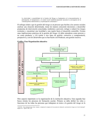 PLAN ESCOLAR PARA LA GESTION DEL RIESGO
23
La efectividad y sostenibilidad de la Gestión del Riesgo se fundamenta en la descentralización, la
participación, la transparencia y el control social (auditoria) haciendo necesaria la convergencia de la
voluntad político-administrativa y la participación comunitaria”.6
El enfoque alude a que la gestión del riesgo es un proceso que facilita a los actores sociales
analizar una situación determinada, tomar de manera consciente decisiones y desarrollar
propuestas de intervención concertadas, tendientes a prevenir, mitigar o reducir los riesgos
existentes y encaminar una localidad o una región hacia el desarrollo sostenible. Existen
unas implicaciones prácticas de la gestión del riesgo: (i) debe entenderse como proceso y
no como producto, y (ii) remite a tres tipos de gestión: correctiva o compensatoria,
prospectiva y con los desarrollos que se han hecho con Predecan, una gestión reactiva.
Gráfico. Fase Organización educativa
Otro aspecto importante es la organización de la institución educativa. Esta segunda fase
busca orienta los procesos de formación escolar. Primero se debe definir los roles y
funciones de las todas las personas que trabajaran en torno a la gestión del riesgo en la
6
MAVDT. “Guía ambiental para evitar, corregir y compensar los impactos de las acciones de reducción y prevención de riesgos en el nivel municipal”.
Bogotá, D.C.: Agosto, 2005. p.20.
 