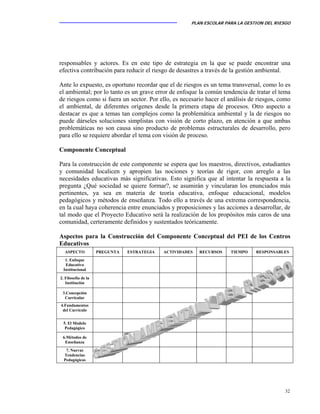 PLAN ESCOLAR PARA LA GESTION DEL RIESGO
32
responsables y actores. Es en este tipo de estrategia en la que se puede encontrar una
efectiva contribución para reducir el riesgo de desastres a través de la gestión ambiental.
Ante lo expuesto, es oportuno recordar que el de riesgos es un tema transversal, como lo es
el ambiental; por lo tanto es un grave error de enfoque la común tendencia de tratar el tema
de riesgos como si fuera un sector. Por ello, es necesario hacer el análisis de riesgos, como
el ambiental, de diferentes orígenes desde la primera etapa de procesos. Otro aspecto a
destacar es que a temas tan complejos como la problemática ambiental y la de riesgos no
puede dárseles soluciones simplistas con visión de corto plazo, en atención a que ambas
problemáticas no son causa sino producto de problemas estructurales de desarrollo, pero
para ello se requiere abordar el tema con visión de proceso.
Componente Conceptual
Para la construcción de este componente se espera que los maestros, directivos, estudiantes
y comunidad localicen y apropien las nociones y teorías de rigor, con arreglo a las
necesidades educativas más significativas. Esto significa que al intentar la respuesta a la
pregunta ¿Qué sociedad se quiere formar?, se asumirán y vincularan los enunciados más
pertinentes, ya sea en materia de teoría educativa, enfoque educacional, modelos
pedagógicos y métodos de enseñanza. Todo ello a través de una extrema correspondencia,
en la cual haya coherencia entre enunciados y proposiciones y las acciones a desarrollar, de
tal modo que el Proyecto Educativo será la realización de los propósitos más caros de una
comunidad, certeramente definidos y sustentados teóricamente.
Aspectos para la Construcción del Componente Conceptual del PEI de los Centros
Educativos
ASPECTO PREGUNTA ESTRATEGIA ACTIVIDADES RECURSOS TIEMPO RESPONSABLES
1. Enfoque
Educativo
Institucional
2. Filosofía de la
Institución
3.Concepción
Curricular
4.Fundamentos
del Currículo
5. El Modelo
Pedagógico
6.Métodos de
Enseñanza
7. Nuevas
Tendencias
Pedagógicas
 