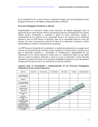 PLAN ESCOLAR PARA LA GESTION DEL RIESGO
39
por la sociedad. En fin, lo que se busca es entender el riesgo como una construcción social,
producto de procesos y actividades sociales particulares y diversas.
Proyectos Pedagógicos Productivos. (Rural)
Implementados en escenarios rurales como escenarios de trabajo pedagógico para la
aplicación de los conocimientos teóricos en principios prácticos de producción en el mismo
ámbito escolar. Formulados y asumidos a partir de serias reflexiones, estudio y
confrontación de los intereses de la comunidad frente a los intereses de la institución
educativa; pues los PPP buscan el beneficio, tanto de la comunidad educativa como del
entorno, así como la proyección social de los fines de la educación, al generar y ofertar
oportunidades de empleo y de optimización económica.
Los PPP buscan el desarrollo de la identidad y el sentido de pertenencia en un grupo social
con base en la promoción de su cultura social y productiva. Es Innovación y creación con y
para el desarrollo sostenido y sustentable. Es fundamental la aplicabilidad de este
componente en los centros educativos rurales pero su importancia radica en que deben
tener en cuenta el contexto ambiental y social en el que se desarrolla, es muy relevante
incorporar la gestión del riesgo en los proyectos pedagógicos productivos, por que generan
sinergia para la conservación y uso racional de los recursos naturales.
Aspectos para la Formulación e Implementación de los Proyectos Pedagógicos
Productivos de los Centros Educativos
ASPECTO PREGUNTA ESTRATEGIA ACTIVIDADES RECURSOS TIEMPO RESPON-SABLES
Conceptualización y
soporte investigativo
Objetivos
Correlacionalidad de
componentes del PEI
Formulación
Implementación
Tipos de PPP
Pertinencia de los
PPP
Selección y
priorización de los
PPP
Correlación de los
componentes del PEI
con los PPP
Interdisciplinaridad o
relación de los saberes
específicos con el PPP
Carácter empresarial
de los PPP
 
