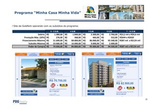 Programa “Minha Casa Minha Vida”


Site da Goldfarb operando com os subsídios do programa:

                                     0 - 3 S.M.          4 S.M.            5 S.M.            6 S.M.             7 - 10 S.M.
                      Salário   R$       1.380,00   R$     1.840,00   R$     2.300,00   R$     2.760,00   R$3,2 mil a R$4,6 mil
         Prestação Máx. (20%)   R$         276,00   R$       368,00   R$       460,00   R$       552,00   R$644 a R$920
       Financiamento Máximo     R$      51.600,00   R$    68.800,00   R$    86.000,00   R$    92.500,00   R$87 mil a R$124 mil
             Subsídio Máximo    R$      23.000,00   R$    16.000,00   R$     9.000,00   R$     2.000,00               -
             Poder de Compra    R$      74.600,00   R$    84.800,00   R$    95.000,00   R$    94.500,00   R$87 mil a R$124 mil




                                                                                                                                  20
 