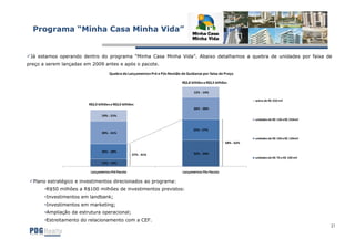 Programa “Minha Casa Minha Vida”


 Já estamos operando dentro do programa “Minha Casa Minha Vida”. Abaixo detalhamos a quebra de unidades por faixa de
preço a serem lançadas em 2009 antes e após o pacote.
                                      Quebra de Lançamentos Pré e Pós Revisão de Guidance por faixa de Preço

                                                                               R$2,8 bilhões a R$3,5 bilhões

                                                                                      12% - 14%

                                                                                                                      acima de R$ 250 mil
                         R$2,0 bilhões a R$3,0 bilhões
                                                                                      26% - 28%

                                 19% - 21%
                                                                                                                      unidades de R$ 130 a R$ 250mil


                                                                                      25% - 27%
                                 39% - 41%
                                                                                                                      unidades de R$ 100 a R$ 130mil
                                                                                                          58% - 62%

                                 26% - 28%
                                                    37% - 41%                         32% - 34%
                                                                                                                      unidades de R$ 70 a R$ 100 mil
                                 12% - 14%

                          Lançamentos Pré Pacote                               Lançamentos Pós Pacote

  Plano estratégico e investimentos direcionados ao programa:
       •R$50 milhões a R$100 milhões de investimentos previstos:
       •Investimentos em landbank;
       •Investimentos em marketing;
       •Ampliação da estrutura operacional;
       •Estreitamento do relacionamento com a CEF.
                                                                                                                                                       21
 