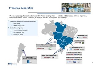 Presença Geográfica


 A presença geográfica do landbank da PDG Realty abrange hoje 11 estados e 56 cidades, além da Argentina,
conforme o gráfico abaixo (distribuição DE 35 ANOS DE rata no landbank PDG Realty):
                                          MAIS do VGV pro EXPERIÊNCIA DAS EMPRESAS CONTROLADAS;
                                          CERCA DE 40 MIL UNIDADES ENTREGUES;
                                          CONSISTÊNCIA NOS RESULTADOS;
  Estados em que estamos presentes representam:
                                          MAIOR VELOCIDADE DE VENDAS DO SETOR;
       80 % do PIB
                                          DIVERSIFICAÇÃO GEOGRÁFICA;
       65,9 % da população                FORTE CRESCIMENTO SUSTENTÁVEL DESDE O IPO.
 Dados Macro Argentina:
      7.9mm unidades familiares
      PIB US$260 bi 2007
      População 40mm
                                                                                                                       Minas Gerais: 2,7%




                                                                                                                EspíritoSanto: 2,3%


                                                     Goias, Pará, Mato Grosso Mato Grossodo
                                                                               ,
                                                            Sul e Distrito Federal: 15,2%
                                                                                                         Rio de Janeiro : 15,5%




                                                                                                  São Paulo (capital): 10,6%

                                                               Paraná Santa Catarina: 3,0%
                              Buenos Aires e                                                  São Paulo (outras cidades): 46,3%
                          Rosario, Argentina: 4,5%


                                                                                                                                            8
 