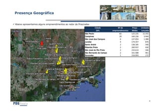 Presença Geográfica


Abaixo apresentamos alguns empreendimentos ao redor de Piracicaba:
                                                                      Cidade              Nº de         Preço    Unidades
                                                                       (SP)          empreendimentos   Médio     Lançadas
                                                             São Paulo                     82          125.235    15.355
                                                             Campinas                      20          160.236     3.944
                                                             São José dos Campos            6          137.054     1.388
                                                             Jundiaí                        4          174.357       876
                                                             Santo André                    2          138.185       540
                                                             Ribeirão Preto                 2          200.937       430
                                                             São José do Rio Preto          2          210.614       346
                                                             São Bernardo do Campo          2          161.588       461
                                                             Sorocaba                       1          154.093       172




                                                                                                                            9
 