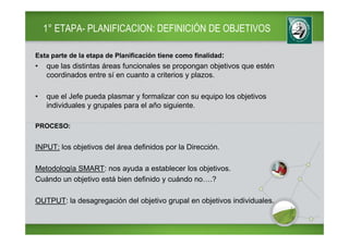 1° ETAPA- PLANIFICACION: DEFINICIÓN DE OBJETIVOS

Esta parte de la etapa de Planificación tiene como finalidad:
•   que las distintas áreas funcionales se propongan objetivos que estén
    coordinados entre sí en cuanto a criterios y plazos.

•   que el Jefe pueda plasmar y formalizar con su equipo los objetivos
    individuales y grupales para el año siguiente.

PROCESO:


INPUT: los objetivos del área definidos por la Dirección.

Metodología SMART: nos ayuda a establecer los objetivos.
Cuándo un objetivo está bien definido y cuándo no….?

OUTPUT: la desagregación del objetivo grupal en objetivos individuales.
 