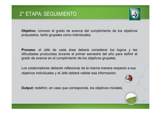 2° ETAPA: SEGUIMIENTO

Objetivo: conocer el grado de avance del cumplimiento de los objetivos
propuestos, tanto grupales como individuales.



Proceso: el Jefe de cada área deberá considerar los logros y las
dificultades producidas durante el primer semestre del año para definir el
grado de avance en el cumplimiento de los objetivos grupales.

Los colaboradores deberán reflexionar de la misma manera respecto a sus
objetivos individuales y el Jefe deberá validar esa información.



Output: redefinir, en caso que corresponda, los objetivos iniciales.
 