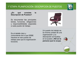 1° ETAPA- PLANIFICACIÓN: DESCRIPCION DE PUESTOS

  ¿En    qué     consiste       la
  Descripción de Puestos?

  Es documentar las principales
  tareas, funciones, obligaciones
  y responsabilidades asignadas
  a cada puesto de trabajo.

                                     Un puesto de trabajo es
  Es el detalle claro y              la mínima unidad de una
  contundente de lo que DEBE         organización y su
  hacerse en ese puesto de           descripción se focaliza
  trabajo para que la organización   en el puesto y NO en la
  funcione.                          persona que lo ocupa.
 