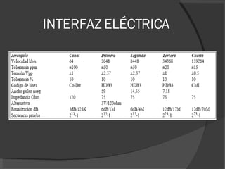 INTERFAZ ELÉCTRICA 