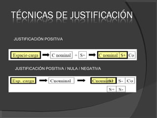 JUSTIFICACIÓN POSITIVA JUSTIFICACIÓN POSITIVA / NULA / NEGATIVA 