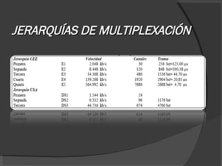 JERARQUÍAS DE MULTIPLEXACIÓN 