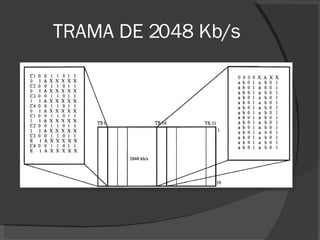 TRAMA DE 2048 Kb/s 