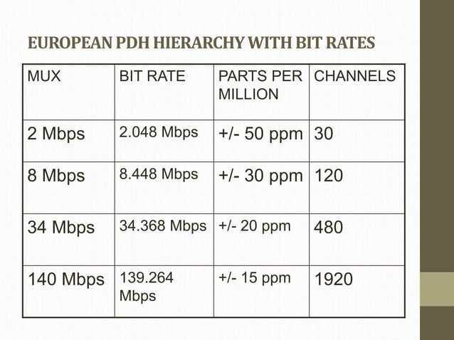 Digital switching system PDH-SDH-sonet.ppt
