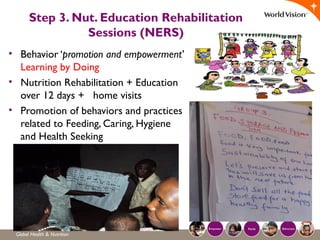 Step 3. Nut. Education Rehabilitation
Sessions (NERS)
• Behavior ‘promotion and empowerment’
Learning by Doing
• Nutrition Rehabilitation + Education
over 12 days + home visits
• Promotion of behaviors and practices
related to Feeding, Caring, Hygiene
and Health Seeking
Food
Care
Health
 