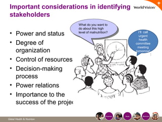 Important considerations in identifying
stakeholders
• Power and status
• Degree of
organization
• Control of resources
• Decision-making
process
• Power relations
• Importance to the
success of the project
I’ll call
urgent
health
committee
meeting
tomorrow!
What do you want to
do about this high
level of malnutrition?
What do you want to
do about this high
level of malnutrition?
 