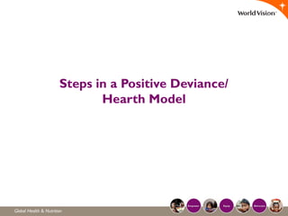Steps in a Positive Deviance/
Hearth Model
 