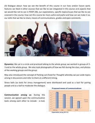 25
(3) Dialogue about: how we see the benefit of this course in our lives and/or future work;
features we liked in other courses that we like to see integrated in this course and aspects that
we would like not to see in PDHP 246, our expectations, specific topics/issues that we like to see
covered in the course, how can this course be most useful and joyful and how can we make it so,
our skills that we like to share, means of communications, grades and open comments.
Dynamics: We sat in a circle and practiced talking to the whole group; we worked in groups of 2-
3 and as the whole group. We also took photographs of how we felt during the class, and photos
of the working groups and the group.
May also introduced the concept of Parking Lot (Food for Thought) whereby we put aside topics
arising in discussions and refer to them at a different timing.
Stress balls (as tools for stress management) were distributed and used as a tool for pairing
people and as a ball to moderate the dialogue.
Communication among us: During this
session, we agreed upon the communication
tools among each other to include: e-mail,
 