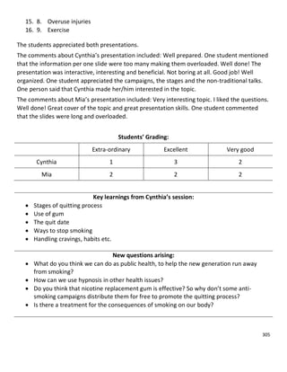 305
15. 8. Overuse injuries
16. 9. Exercise
The students appreciated both presentations.
The comments about Cynthia’s presentation included: Well prepared. One student mentioned
that the information per one slide were too many making them overloaded. Well done! The
presentation was interactive, interesting and beneficial. Not boring at all. Good job! Well
organized. One student appreciated the campaigns, the stages and the non-traditional talks.
One person said that Cynthia made her/him interested in the topic.
The comments about Mia’s presentation included: Very interesting topic. I liked the questions.
Well done! Great cover of the topic and great presentation skills. One student commented
that the slides were long and overloaded.
Students’ Grading:
Extra-ordinary Excellent Very good
Cynthia 1 3 2
Mia 2 2 2
Key learnings from Cynthia’s session:
 Stages of quitting process
 Use of gum
 The quit date
 Ways to stop smoking
 Handling cravings, habits etc.
New questions arising:
 What do you think we can do as public health, to help the new generation run away
from smoking?
 How can we use hypnosis in other health issues?
 Do you think that nicotine replacement gum is effective? So why don’t some anti-
smoking campaigns distribute them for free to promote the quitting process?
 Is there a treatment for the consequences of smoking on our body?
 