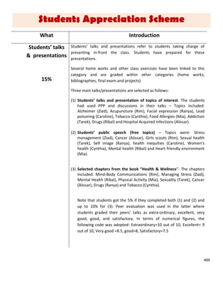 409
Students Appreciation Scheme
What Introduction
Students’ talks
& presentations
15%
Students’ talks and presentations refer to students taking charge of
presenting in-front the class. Students have prepared for these
presentations.
Several home works and other class exercises have been linked to this
category and are graded within other categories (home works,
bibliographies, final exam and projects)
Three main talks/presentations are selected as follows:
(1) Students’ talks and presentation of topics of interest. The students
had used PPP and discussions in their talks – Topics included:
Alzheimer (Ziad), Acupuncture (Rim), Facial expression (Ranya), Lead
poisoning (Caroline), Tobacco (Cynthia), Food Allergies (Mia), Addiction
(Tarek), Drugs (Ribal) and Hospital Acquired Infections (Alissar).
(2) Students’ public speech (free topics) – Topics were: Stress
management (Ziad), Cancer (Alissar), Girls scouts (Rim), Sexual health
(Tarek), Self image (Ranya), health inequities (Caroline), Women’s
health (Cynthia), Mental health (Ribal) and Heart friendly environment
(Mia).
(3) Selected chapters from the book “Health & Wellness”- The chapters
included: Mind-Body Communications (Rim), Managing Stress (Ziad),
Mental Health (Ribal), Physical Activity (Mia), Sexuality (Tarek), Cancer
(Alissar), Drugs (Ranya) and Tobacco (Cynthia).
Note that students got the 5% if they completed both (1) and (2) and
up to 10% for (3). Peer evaluation was used in the latter where
students graded their peers’ talks as extra-ordinary, excellent, very
good, good, and satisfactory. In terms of numerical figures, the
following code was adopted: Extraordinary=10 out of 10, Excellent= 9
out of 10, Very good =8.5, good=8, Satisfactory=7.5
 