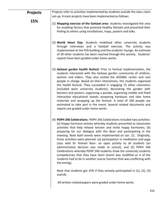 410
Projects
15%
Projects refer to activities implemented by students outside the class-room
set-up. 4 main projects have been implemented as follows:
(1) Mapping exercise of the Geitawi area: students investigated the area
for enabling factors that promote healthy lifestyle and presented their
finding to others using installations, maps, posters and talks.
(2) World Heart Day: Students mobilized other university students
through interviews and a football exercise. The activity was
implemented at the FHS building and the students’ lounge. An estimate
of 30 other students has been reached through this activity. Students’
reports have been graded under home works.
(3) Geitawi garden health festival: Prior to festival implementation, the
students interacted with the Geitawi garden community of children,
women and elders. They also visited the ASSABIL center and met
people in charge. Based on their interactions, the students organized
the health festival. They succeeded in engaging 15 other volunteers
(included were university students); decorating the garden with
banners and posters; organizing a parade; organizing mobile and fixed
interactive educational stands; preparing handouts and take home
materials and wrapping up the festival. A total of 100 people are
estimated to take part in the event. Several related documents and
reports are graded under home works.
(4) PDPH 246 Celebrations: PDPH 246 Celebrations included two activities:
(a) Happy hormone activity whereby students presented to classmates
activities that help release tension and invite happy hormones; (b)
preparing for our dialogue with the dean and participating in the
meeting. Note both events were implemented on Jan. 12. Originally,
three activities were planned: (a) participation in meditation and yoga
class with Dr Hisham Nasr- an open activity to all students (an
administrative decision was made to cancel), and (2) PDPH 246
Celebrations whereby PDHP 246 students show the university students
competencies that they have learn (event was modified as 4 of the
students had to be in another course function that was conflicting with
the timing).
Note that students got 15% if they actively participated in (1), (2), (3)
and (4).
All written related papers were graded under home works.
 