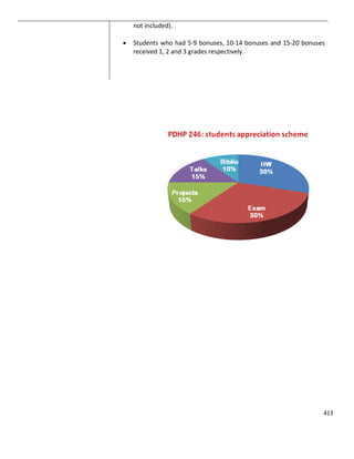 413
not included).
 Students who had 5-9 bonuses, 10-14 bonuses and 15-20 bonuses
received 1, 2 and 3 grades respectively.
 